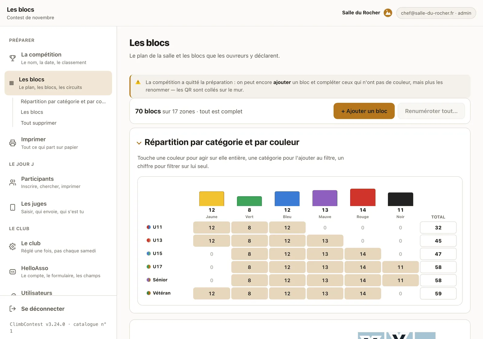 La console, écran « Les blocs/voies » : le plan de la salle avec ses dix-sept zones, et le compte des blocs/voies zone par zone à côté