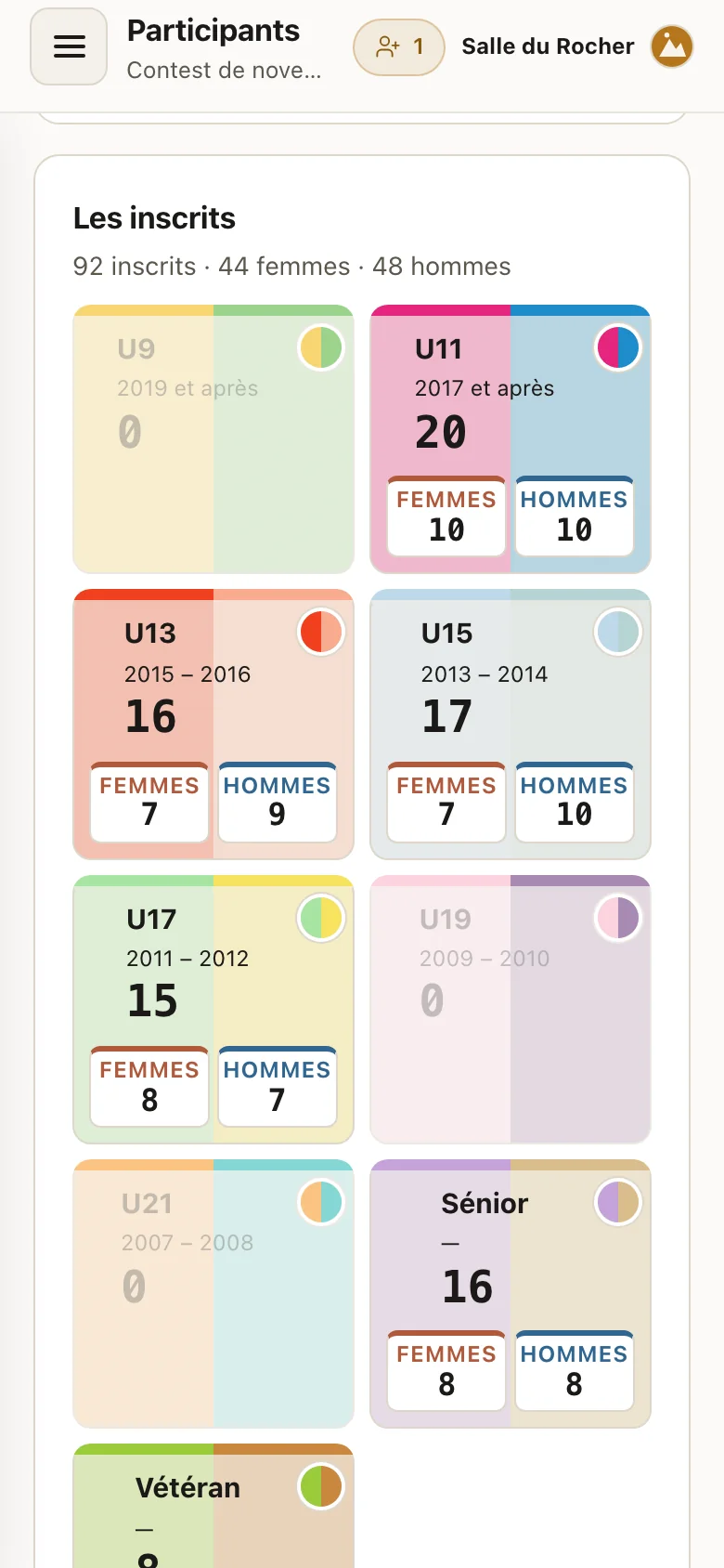 L'écran Participants sur téléphone : les inscrits par catégorie, femmes et hommes